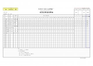 CPK测试报告