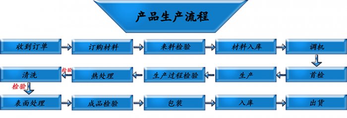 开关丝瓜视频色版APP下载