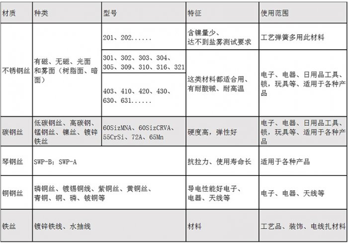 机械弹簧供应